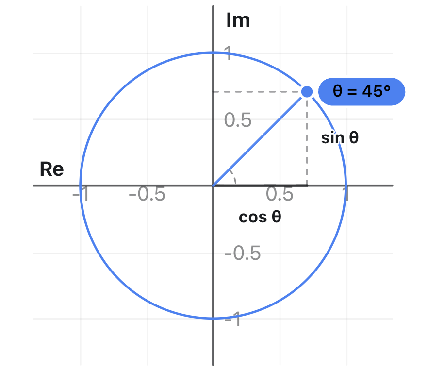 |center